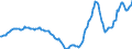 Indicator: Housing Inventory: Active Listing Count: Year-Over-Year in Savannah, GA (CBSA)