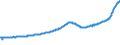 Indicator: Housing Inventory: Active Listing Count: Savannah, GA (MSA)