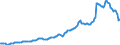 Indicator: Housing Inventory: Average Listing Price: in Savannah, GA (CBSA)