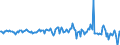 Indicator: Housing Inventory: Average Listing Price: Month-Over-Month in Savannah, GA (CBSA)