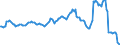 Indicator: Housing Inventory: Average Listing Price: Year-Over-Year in Savannah, GA (CBSA)
