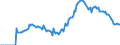 Indicator: Market Hotness:: Demand Score in Savannah, GA (CBSA)