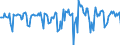 Indicator: Market Hotness:: Median Days on Market in Savannah, GA (CBSA)