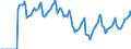 Indicator: Market Hotness:: Median Days on Market in Savannah, GA (CBSA)