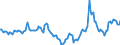 Indicator: Market Hotness:: Median Days on Market in Savannah, GA (CBSA)