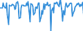 Indicator: Market Hotness:: Median Days on Market in Savannah, GA (CBSA)