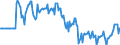 Indicator: Market Hotness:: Median Days on Market Versus the United States in Savannah, GA (CBSA)