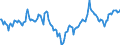 Indicator: Market Hotness:: Median Days on Market Day in Savannah, GA (CBSA)