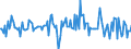 Indicator: Market Hotness:: Median Listing Price in Savannah, GA (CBSA)