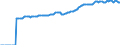 Indicator: Market Hotness:: Median Listing Price in Savannah, GA (CBSA)