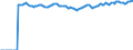 Indicator: Market Hotness:: Median Listing Price Versus the United States in Savannah, GA (CBSA)