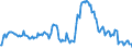 Indicator: Market Hotness:: Median Listing Price in Savannah, GA (CBSA)