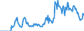 Indicator: Market Hotness:: Supply Score in Savannah, GA (CBSA)