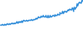 Indicator: Total Quarterly Wages in Savannah, GA (MSA): 