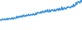 Indicator: Average Weekly Wages for Employees in Total Covered Establishments in Savannah, GA (MSA): 