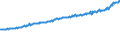 Indicator: Average Weekly Wages for Employees in Total Covered Establishments in Savannah, GA (MSA): 