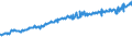 Indicator: Average Weekly Wages for Employees in: Federal Government Establishments in Savannah, GA (MSA)