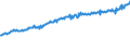 Indicator: Average Weekly Wages for Employees in: Federal Government Establishments in Savannah, GA (MSA)