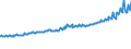 Indicator: Average Weekly Wages for Employees in: State Government Establishments in Savannah, GA (MSA)