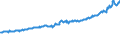 Indicator: Average Weekly Wages for Employees in: State Government Establishments in Savannah, GA (MSA)