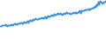 Indicator: Average Weekly Wages for Employees in: Local Government Establishments in Savannah, GA (MSA)