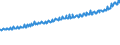 Indicator: Average Weekly Wages for Employees in: Private Establishments in Savannah, GA (MSA)