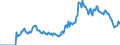 Indicator: Market Hotness: Hotness: Market Hotness: Hotness: Score in Savannah, GA (CBSA)