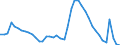 Indicator: Unemployment Rate in Savannah, GA (MSA): 