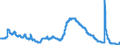 Indicator: Unemployment Rate in Savannah, GA (MSA): 