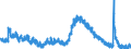 Indicator: Unemployment Rate in Savannah, GA (MSA): 