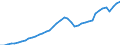 Indicator: Employed Persons in Savannah, GA (MSA): 