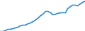 Indicator: Civilian Labor Force in Savannah, GA (MSA): 