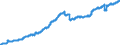 Indicator: Civilian Labor Force in Savannah, GA (MSA): 