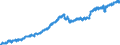 Indicator: Civilian Labor Force in Savannah, GA (MSA): 