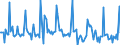 Indicator: Market Hotness: Page View Count per Property: in Savannah, GA (CBSA)
