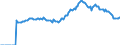 Indicator: Market Hotness: Page View Count per Property: Versus the United States in Savannah, GA (CBSA)