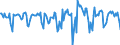 Indicator: Housing Inventory: Median Days on Market: Month-Over-Month in Savannah, GA (CBSA)