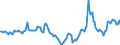 Indicator: Housing Inventory: Median Days on Market: Year-Over-Year in Savannah, GA (CBSA)