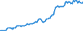 Indicator: Housing Inventory: Median: Listing Price in Savannah, GA (CBSA)