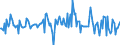 Indicator: Housing Inventory: Median: Listing Price Month-Over-Month in Savannah, GA (CBSA)