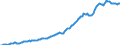 Indicator: Housing Inventory: Median: Listing Price per Square Feet in Savannah, GA (CBSA)