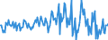 Indicator: Housing Inventory: Median: Listing Price per Square Feet Month-Over-Month in Savannah, GA (CBSA)