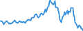 Indicator: Housing Inventory: Median: Listing Price per Square Feet Year-Over-Year in Savannah, GA (CBSA)
