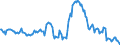 Indicator: Housing Inventory: Median: Listing Price Year-Over-Year in Savannah, GA (CBSA)