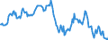 Indicator: Housing Inventory: Median: Home Size in Square Feet in Savannah, GA (CBSA)