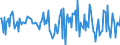 Indicator: Housing Inventory: Median: Home Size in Square Feet Month-Over-Month in Savannah, GA (CBSA)