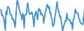 Indicator: Housing Inventory: New Listing Count: in Savannah, GA (CBSA)
