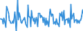 Indicator: Housing Inventory: New Listing Count: Month-Over-Month in Savannah, GA (CBSA)