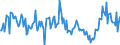 Indicator: Housing Inventory: New Listing Count: Year-Over-Year in Savannah, GA (CBSA)