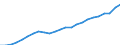 Indicator: Total: Quantity Indexes for Real GDP for Savannah, GA (MSA)